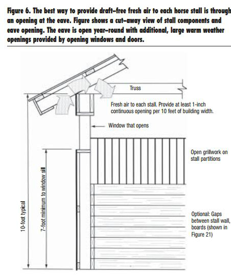 eave-opening-for-effective-ventilation-of-horse-stall