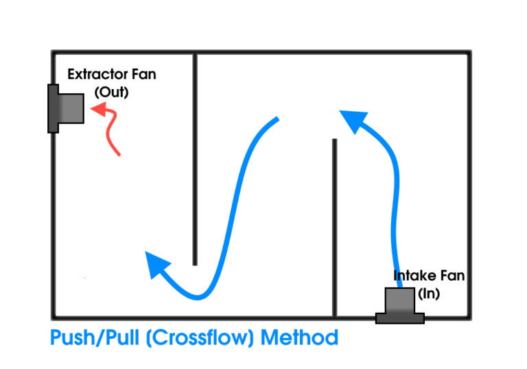4 Dirty Little Secrets About the Sub Floor Ventilation Industry Solar